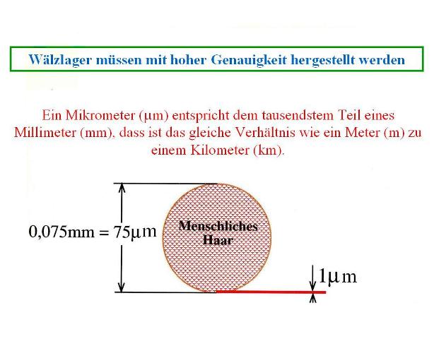 Definition Mikrometer.JPG