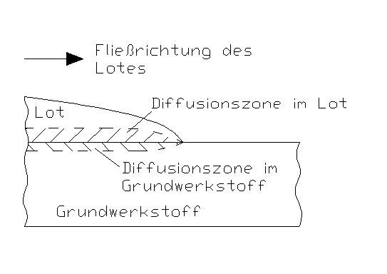 Diffusion.jpg
