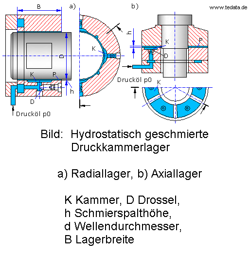 Hydrostatische-schmierung1.gif