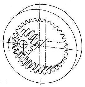 Zahnräder Und Zahnradgetriebe – BS-Wiki: Wissen Teilen