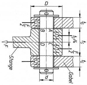 Bolzen Und Stiftverbindungen BS Wiki Wissen Teilen