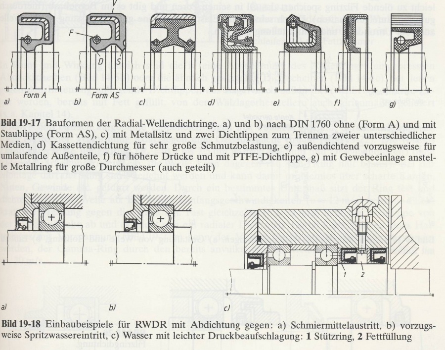 Dichtungen – BS-Wiki: Wissen Teilen