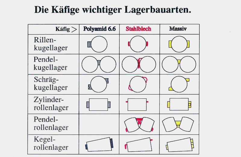 Käfige.GIF