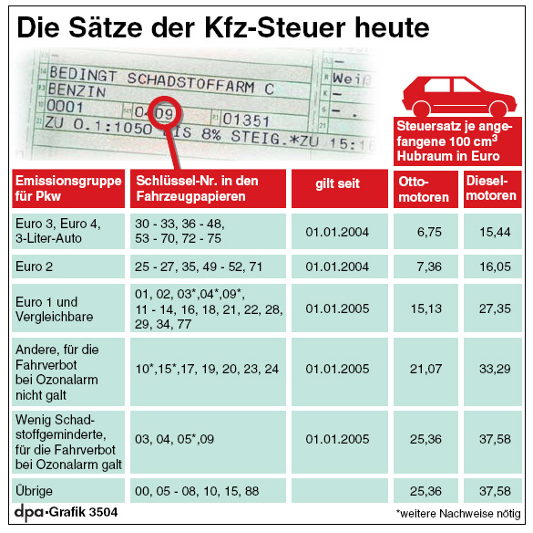 Kfz-Steuer.jpg