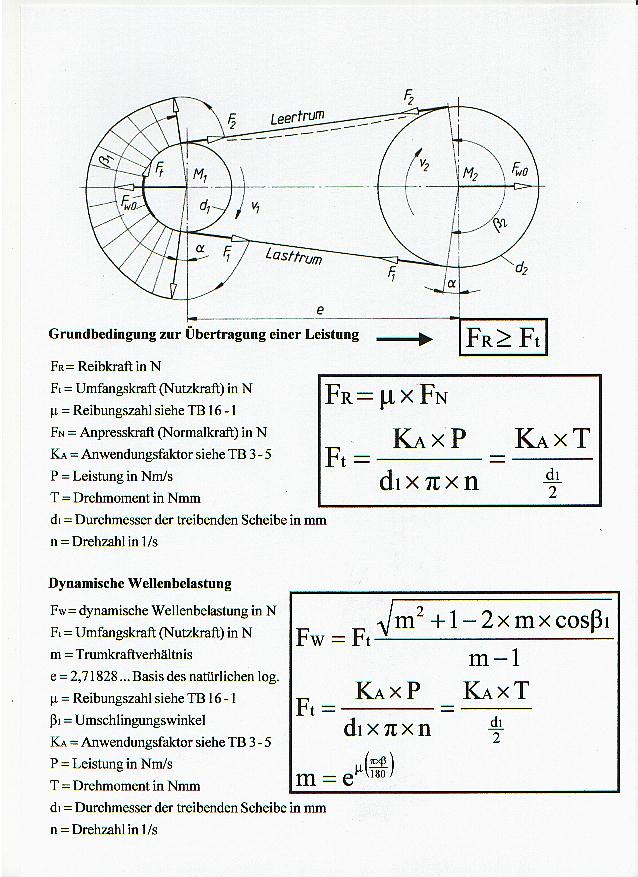 Riementriebe – BS-Wiki: Wissen teilen