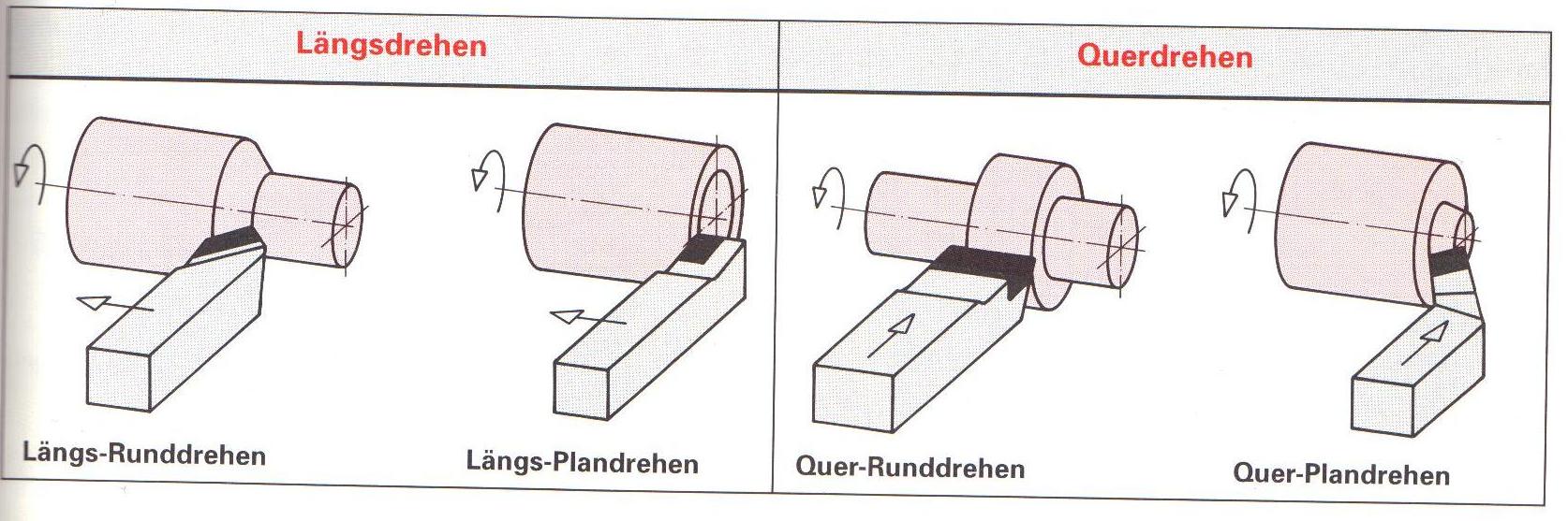 Datei:Einteilung und Benennung2.jpg – BS-Wiki: Wissen teilen
