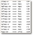 Vorschaubild der Version vom 14. Januar 2008, 09:10 Uhr