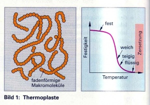 Thermoplaste