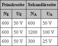 Vorschaubild der Version vom 30. März 2010, 16:57 Uhr